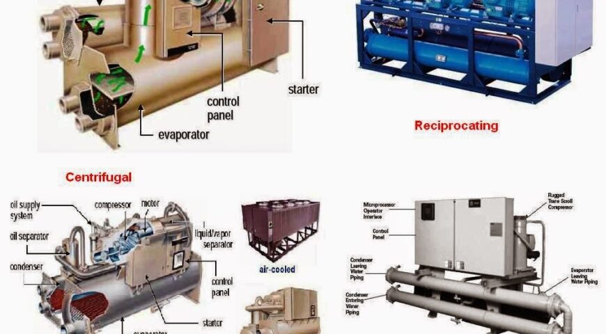 Elements Of chiller