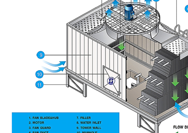 Structural image of Crossflow Cooling Tower